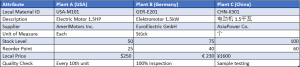 Material Mastery Master Data
